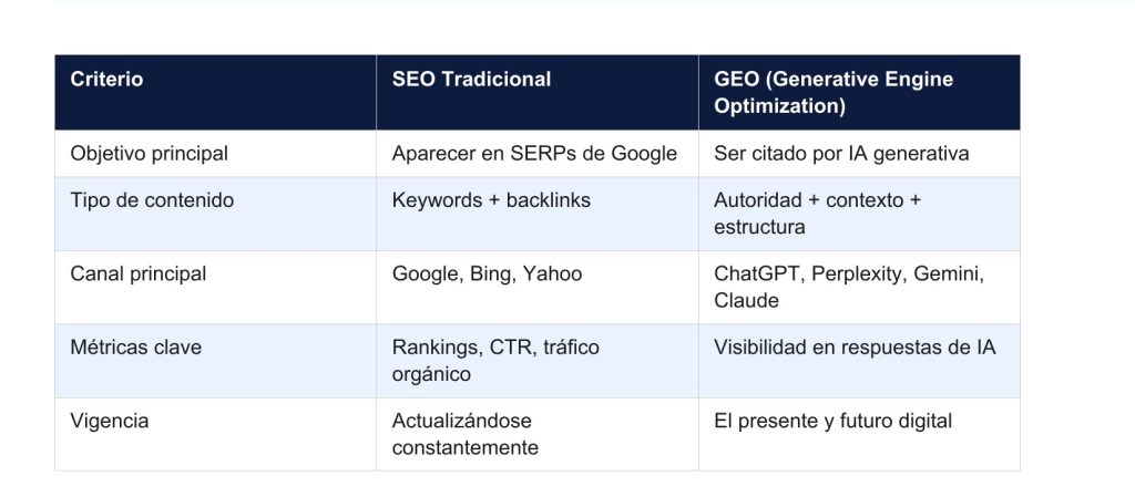 SEO Vs. GEO
